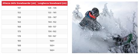 Schema che illustra l'influenza di altezza e peso sulla scelta della lunghezza dello snowboard.