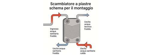 Schema di montaggio del kit S.K.S. su uno scooter: pattino anteriore e pneumatico speciale posteriore.