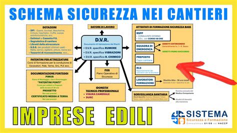 Schema illustrativo delle procedure di domanda e della documentazione richiesta