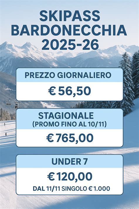 Grafico comparativo dei prezzi degli skipass giornalieri a Passo Fedaia-Marmolada