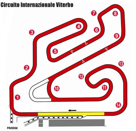Sezione tecnica del Circuito Internazionale di Viterbo