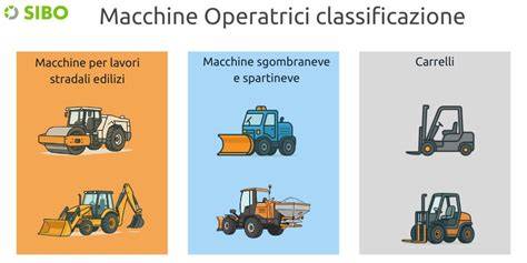 Illustrazione di diverse macchine operatrici semoventi in azione in vari contesti lavorativi (cantiere, campo agricolo, strada).
