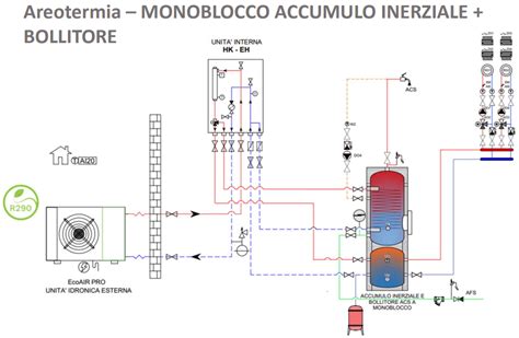 Schema del nuovo bacino di accumulo idrico e impianto di innevamento