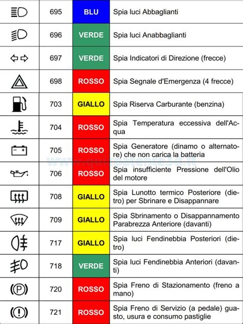 Schema illustrativo dei comandi e della posizione di guida su una motoslitta