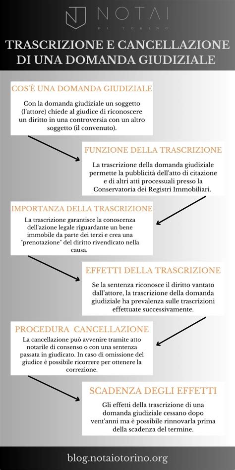 Infografica che spiega il processo di cancellazione e rimborso degli skipass, evidenziando i termini di 24 ore e la validità del voucher.