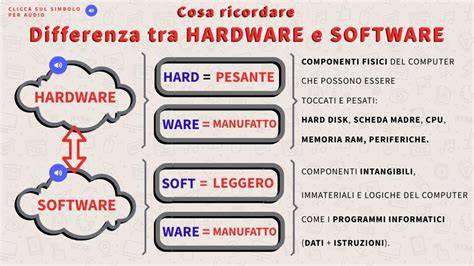 Schema che illustra la differenza tra la costruzione overlap e la costruzione a 3 pezzi degli scarponi da sci.