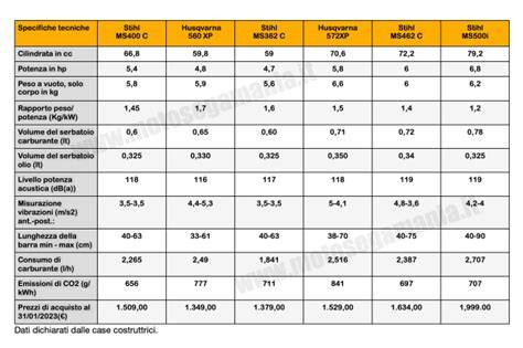 Tabella comparativa delle caratteristiche e delle prestazioni di diversi modelli di scarponi da sci.