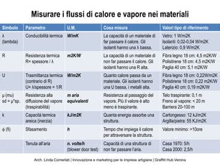 Schema che illustra la traspirabilità dell'intimo termico: sudore che viene espulso e aria che entra
