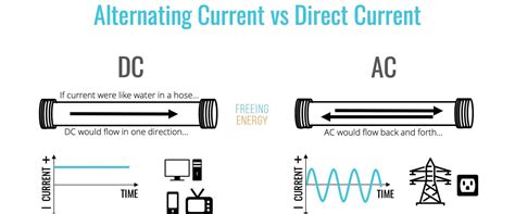 Grafica comparativa dei modelli DC Judge e DC Control, evidenziando flex, caratteristiche e target d'uso.