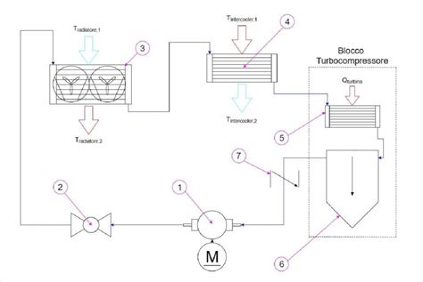 Schema di un motore di motoslitta raffreddato ad aria con alettature per la dispersione del calore