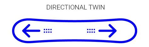 Schema che illustra la forma Directional Twin di uno snowboard con offset degli inserti