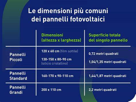 Schema che illustra le diverse dimensioni dei pannelli di ghiaccio sintetico