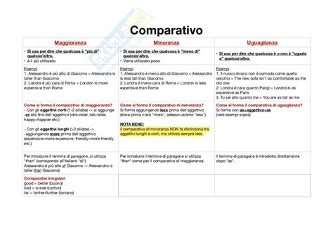 Schema comparativo tra pelli in mohair e pelli in nylon, evidenziando scorrevolezza e aderenza