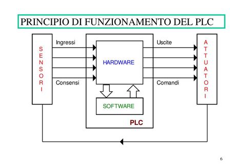 Schema del principio di funzionamento delle pelli autoadesive