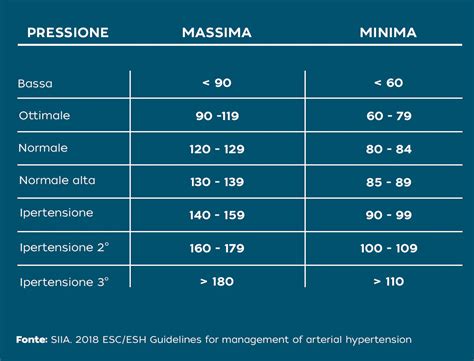 Infografica che illustra i punti di pressione corretti sugli sci