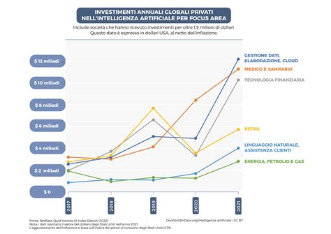 Grafica che illustra la distribuzione dei contenuti multimediali generati dall'IA nel biathlon