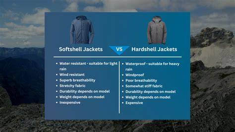Grafico che confronta le caratteristiche di giacche imbottite, shell e softshell