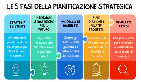 Infografica che mostra le diverse strategie di applicazione della paraffina TOKO (da sola, sopra paraffina dura, con top coat fluorurato)