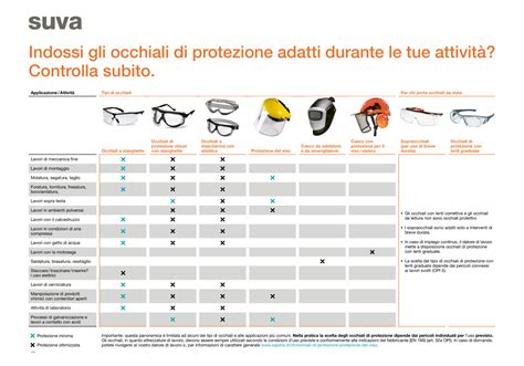 Tabella che illustra le categorie di protezione delle lenti e il loro VLT.