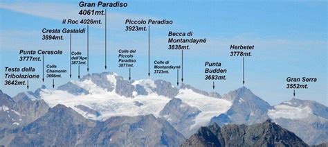 Vista panoramica dal Monte Lussari con le cime delle Alpi Giulie