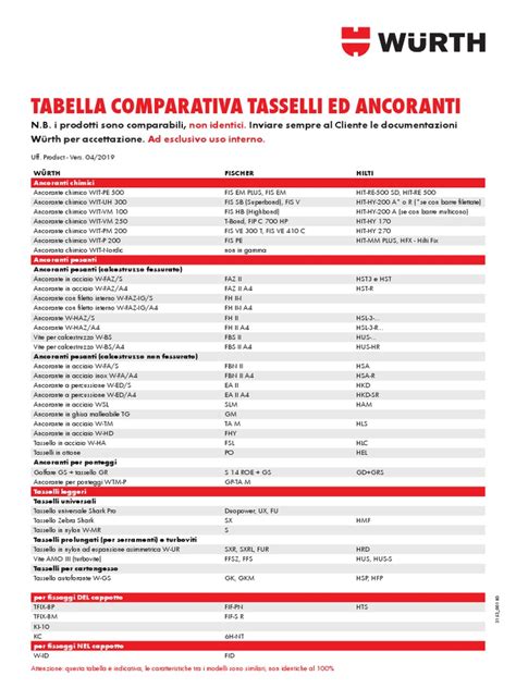 Tabella comparativa delle tariffe giornaliere e a ore per skipass, con distinzione tra Alta e Bassa Stagione