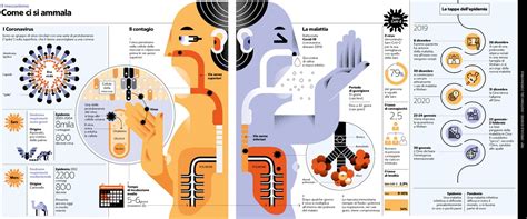 Infografica che illustra le diverse opzioni del Piano Famiglia con i relativi sconti