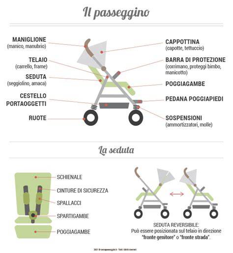 Illustrazione delle diverse configurazioni della seduta reversibile del passeggino Jane Slalom Reverse