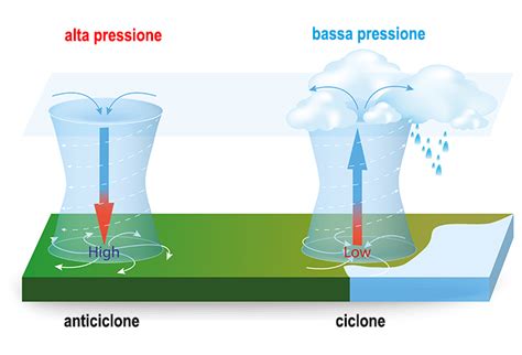 Grafico che illustra la diminuzione della pressione atmosferica e della temperatura con l'aumentare dell'altitudine