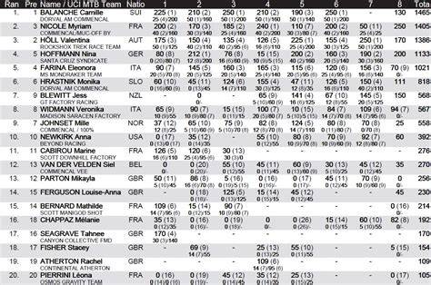 Grafico della classifica generale di Coppa del Mondo maschile