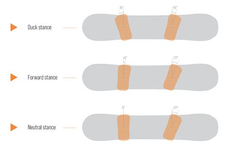 Illustrazione degli angoli degli attacchi: Duck Stance, Forward Stance, Neutral Stance