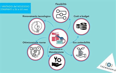 Infografica che illustra i vantaggi del noleggio sci con il gruppo Rent and Go.