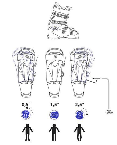 Illustrazione schematica di uno scarpone da snowboard con evidenziate le diverse sezioni: gambetto, chiusura, suola.