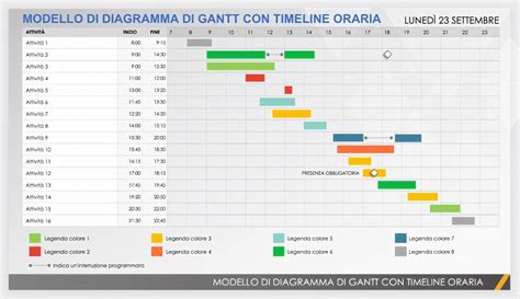 Grafico di esempio sull'analisi dei dati di attività su Garmin Connect