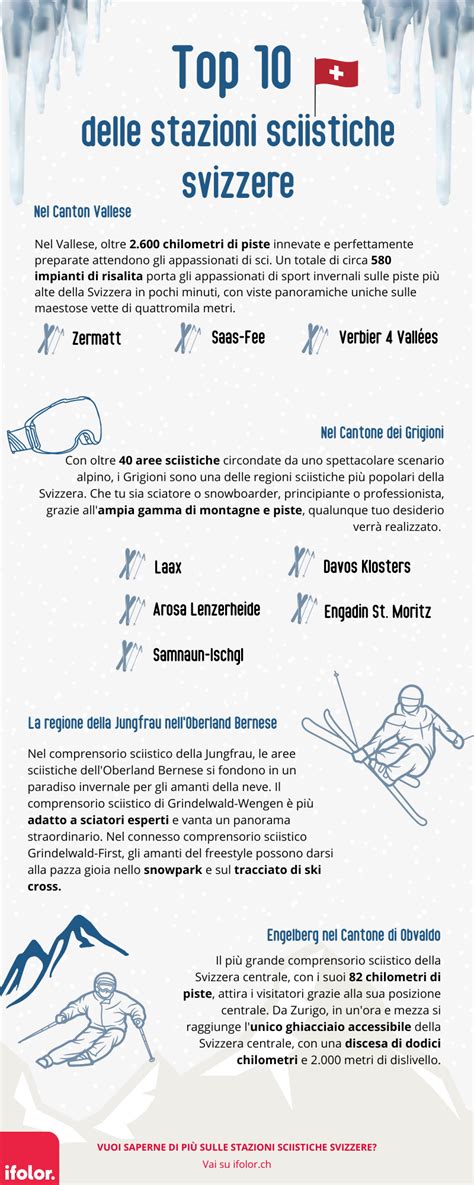 Mappa interattiva che evidenzia le 10 stazioni sciistiche più alte della Svizzera con dettagli sulle altitudini e chilometraggio delle piste.