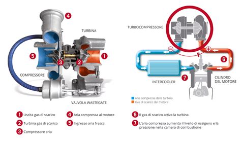 Diagramma che mostra l'inserimento del dispositivo di tenuta nella tubazione