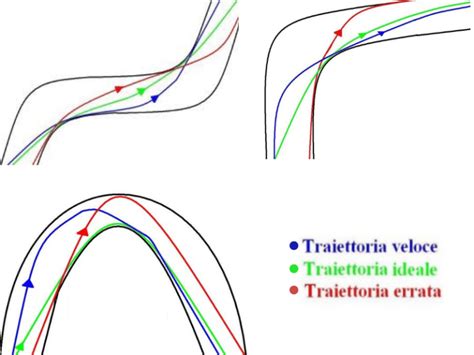 Infografica che illustra la traiettoria di un drone FPV durante una gara di sci