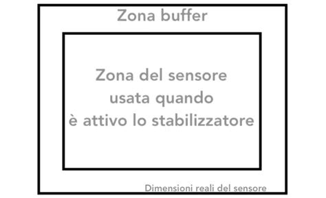 Schema che illustra i vantaggi della stabilizzazione video nelle action cam