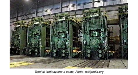 Infografica che illustra le diverse fasi del processo di laminazione a caldo dell'acciaio