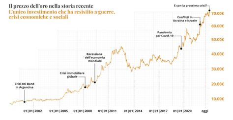 grafico che illustra le riduzioni di prezzo per fasce d'età e tipologie di skipass