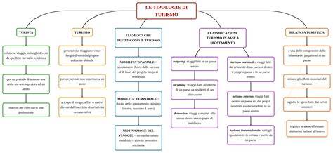 Infografica che illustra le diverse tipologie di piccozze (classica, tecnica, da ghiaccio, da sci alpinismo) con le relative lunghezze e caratteristiche principali.