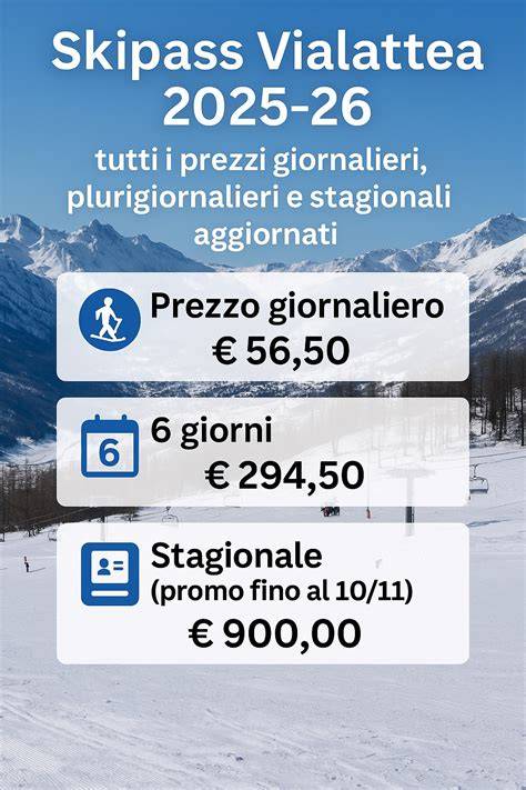 Grafica con prezzi promozionali per skipass giornalieri e bi-giornalieri