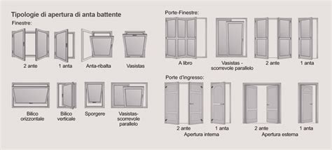 Immagine che mostra diverse tipologie di finestre in alluminio-legno e legno-alluminio, evidenziando la combinazione dei materiali