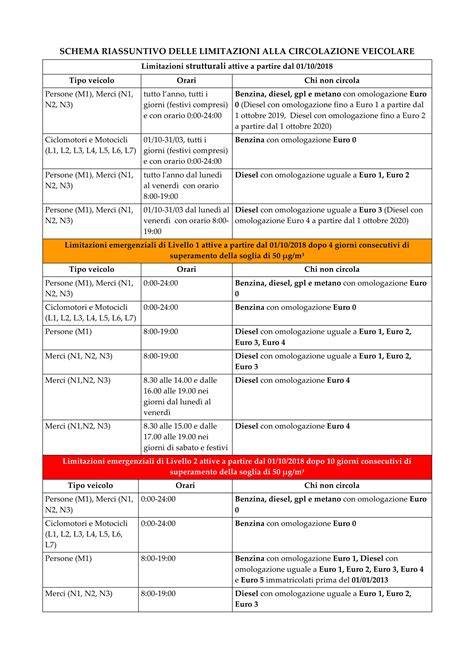 Schema riassuntivo delle normative e delle scadenze per la sicurezza delle gallerie stradali e ferroviarie