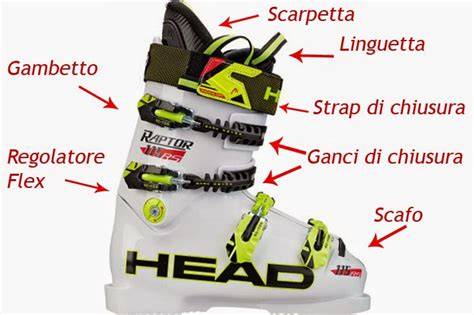 Schema che illustra le diverse parti di uno scarpone da snowboard e i loro materiali