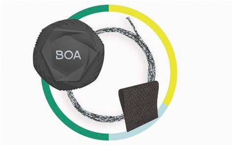 Infografica che confronta i sistemi di allacciatura Boa, Quicklace e lacci tradizionali