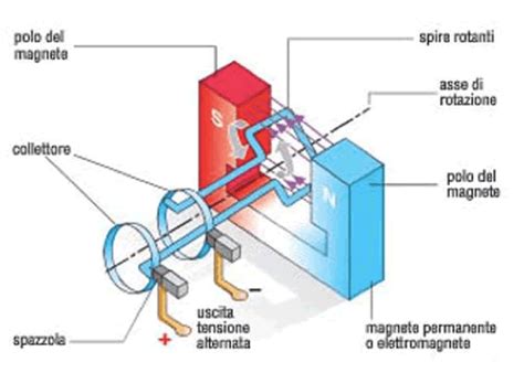 Schema di funzionamento dell'Alzatacco Automatico AGS