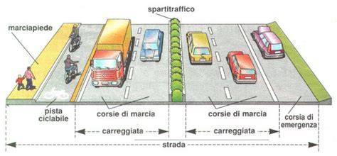 Schema che illustra la suddivisione delle piste (facili, medie, difficili) e il numero di impianti di risalita per il secondo comprensorio
