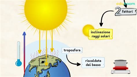 Infografica che illustra le condizioni meteo previste: copertura nuvolosa, punto di rugiada, temperatura dell'aria e temperatura del suolo nei diversi settori della pista.