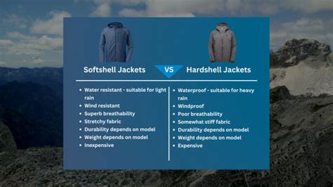 Illustrazione comparativa di giacche da sci Hardshell e Softshell con punti di forza