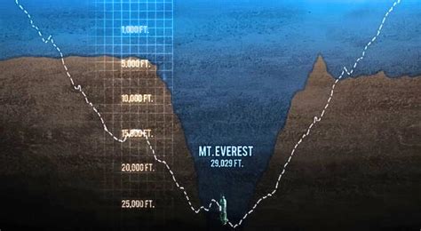 Schema della morfologia del Lake Louise e delle sue profondità
